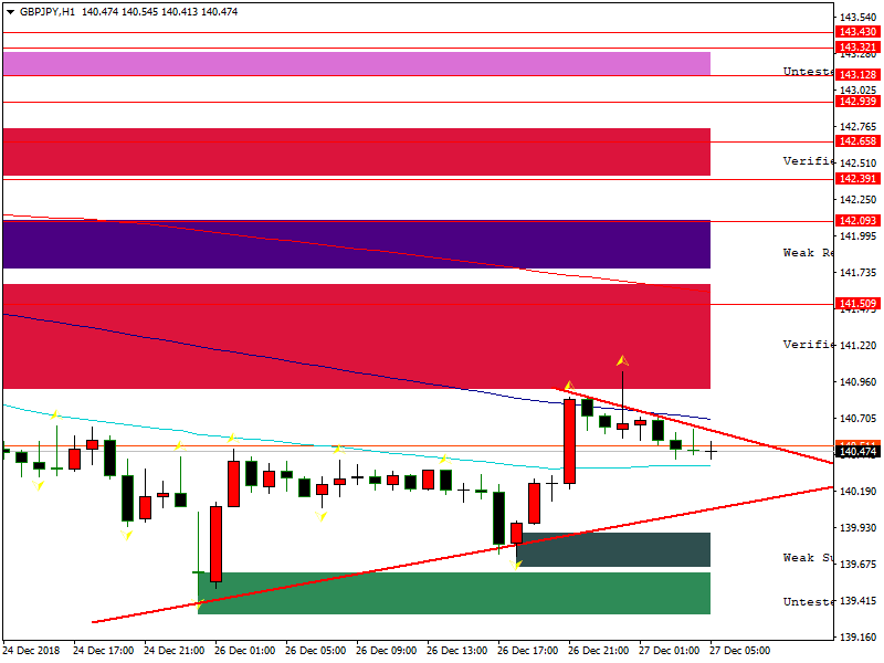 gbpjpy-h1-fbs-inc.png