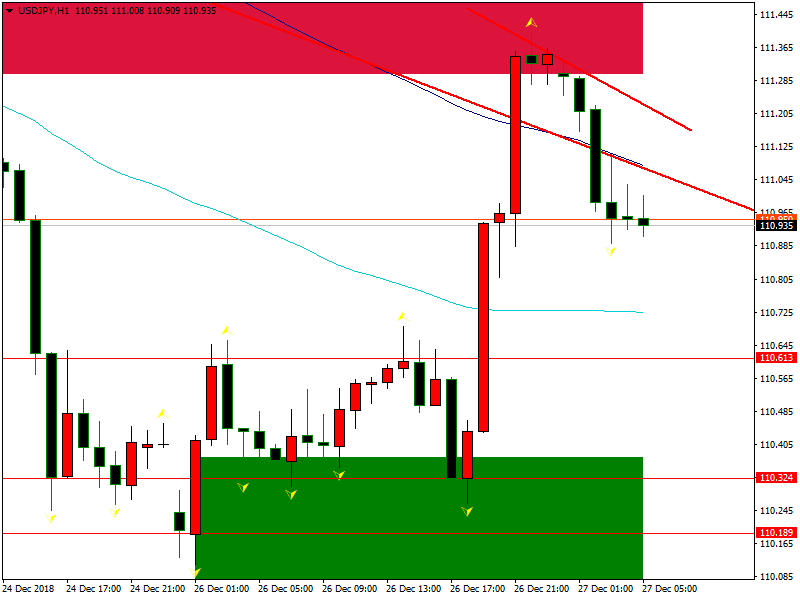 usdjpy-h1-fbs-inc.png