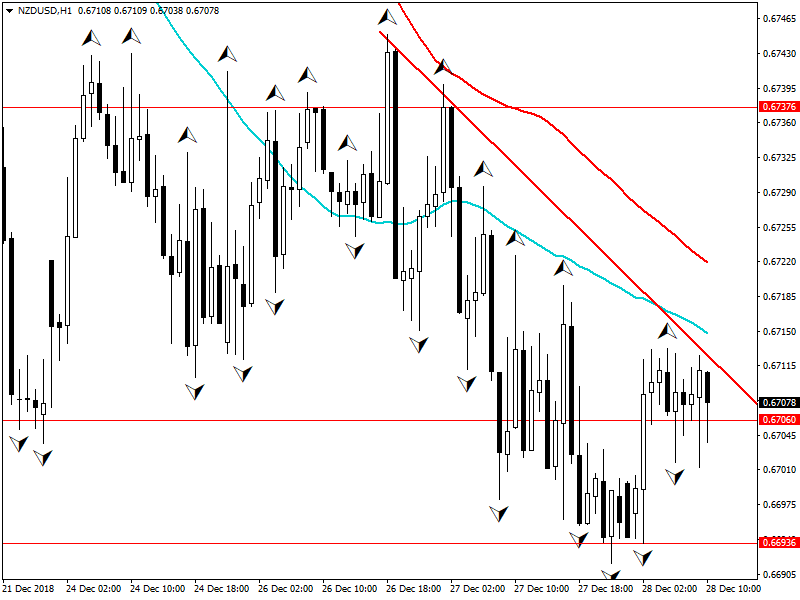 nzdusd-h1-fbs-inc.png