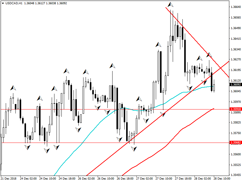 usdcad-h1-fbs-inc.png