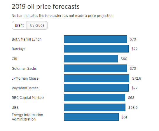 oil 2019.png