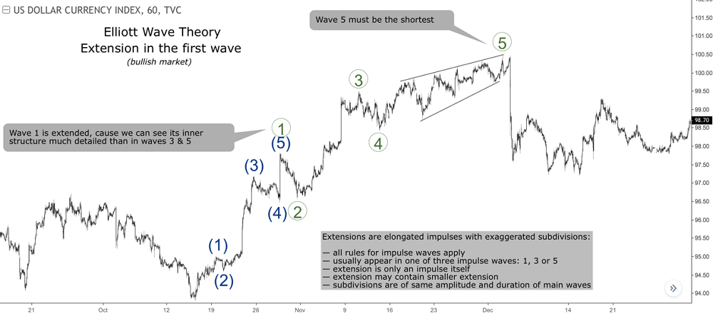 extension in the fifth wave