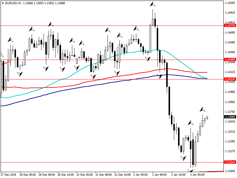 eurusd-h1-fbs-inc.png