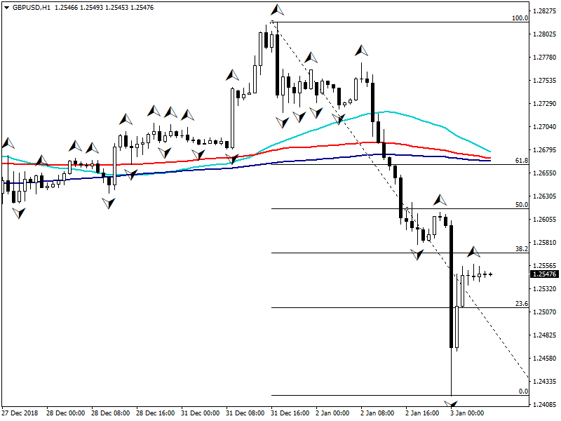 gbpusd-h1-fbs-inc.png