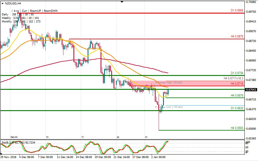 NZDUSD.jpg