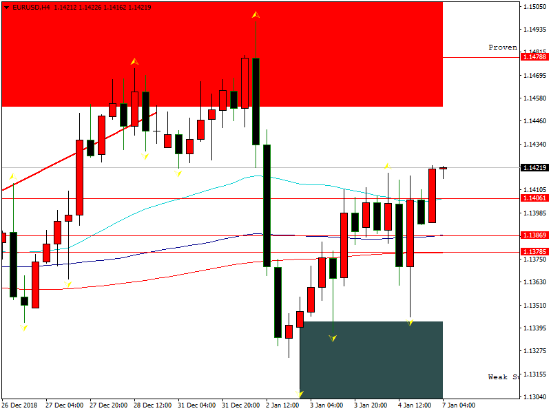 eurusd-h4-fbs-inc.png