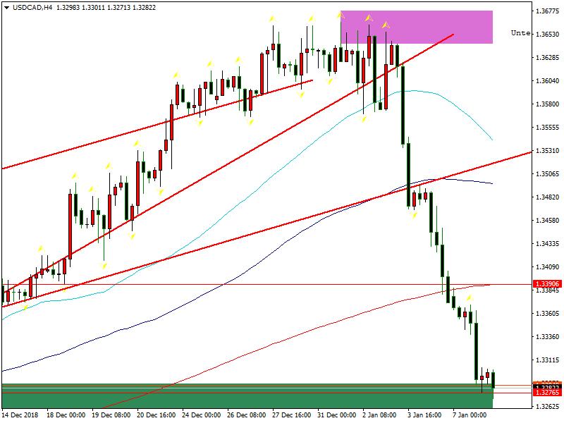 usdcad-h4-fbs-inc.png