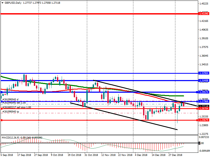 GBPUSD_Daily_28.png