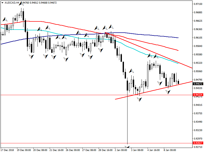 audcad-h4-fbs-inc.png