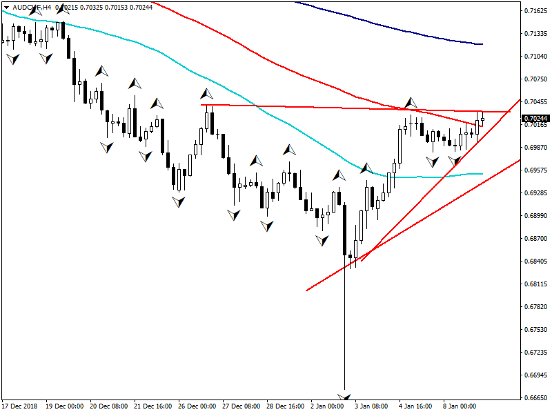 audchf-h4-fbs-inc.png