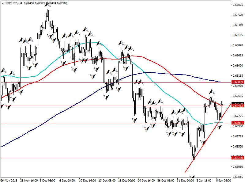 nzdusd-h4-fbs-inc-2.png