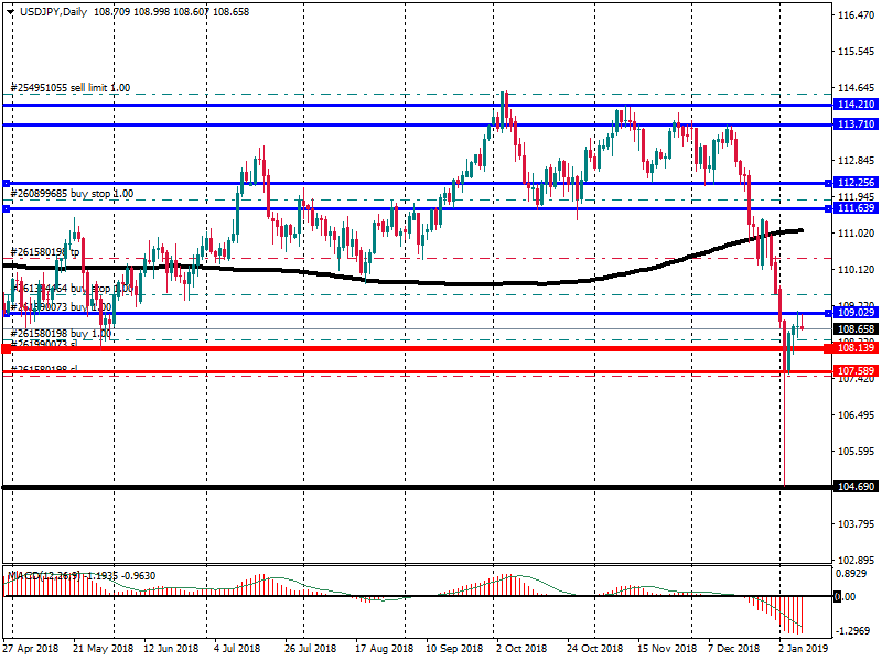 USDJPY_Daily_09.png