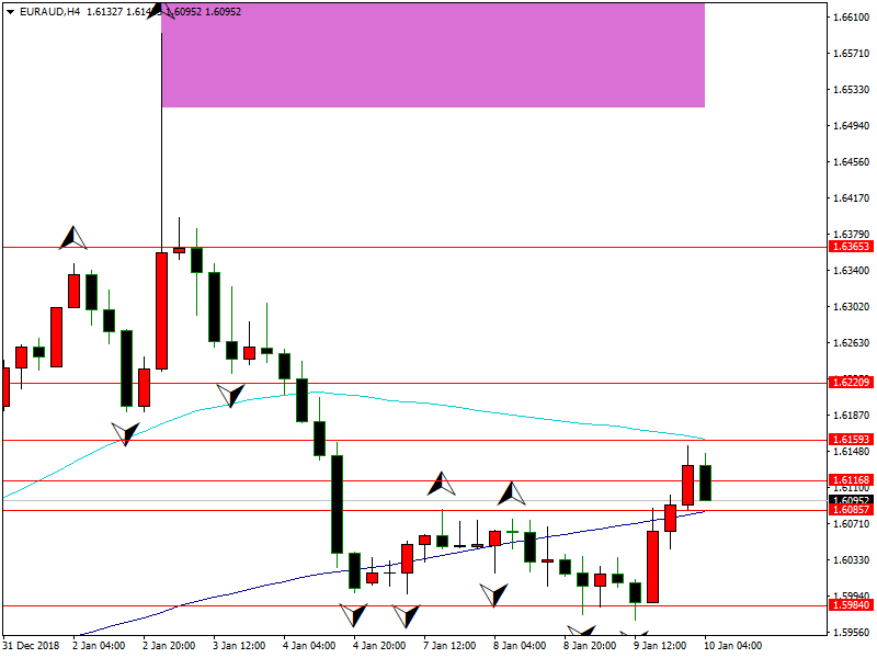 euraud-h4-fbs-inc.png