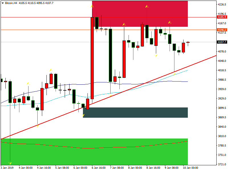 candlestick chart bitcoin