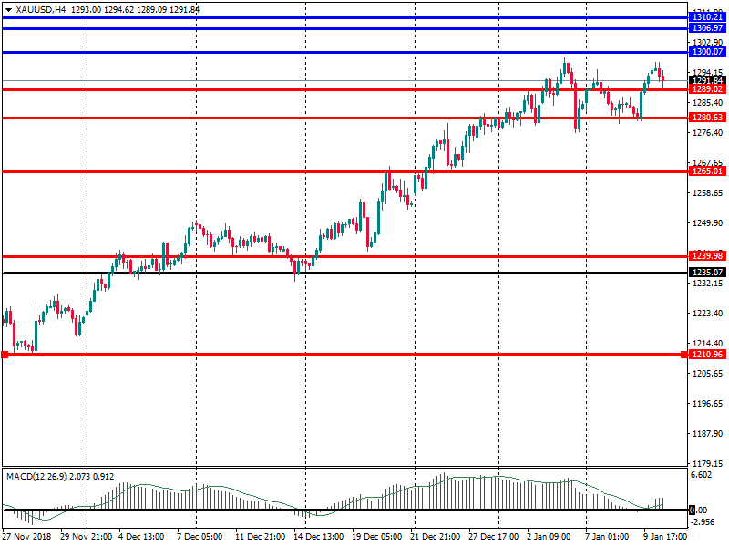 XAUUSD_H4_10.png