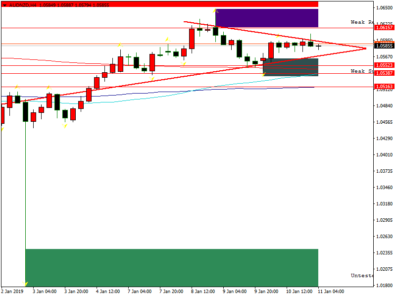 audnzd-h4-fbs-inc.png