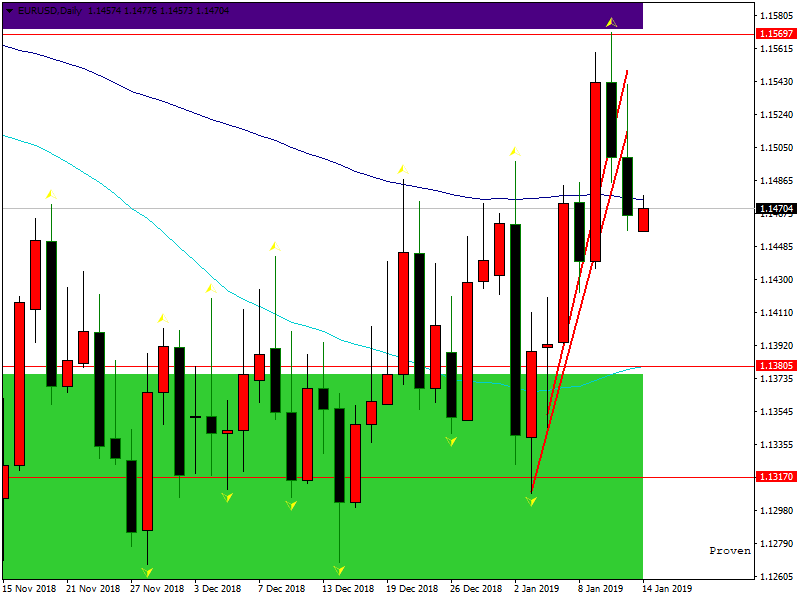 eurusd-d1-fbs-inc.png