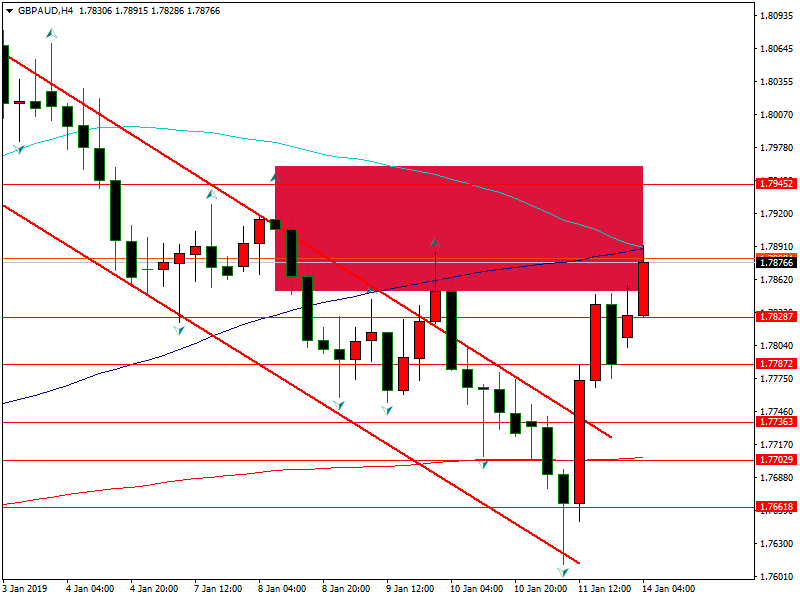 gbpaud-h4-fbs-inc (1).png