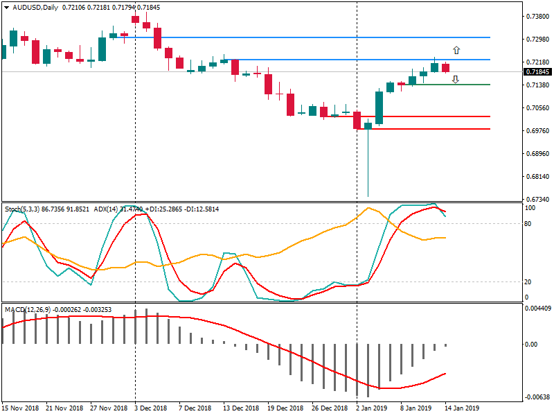 AUDUSDDaily 14 jan.png