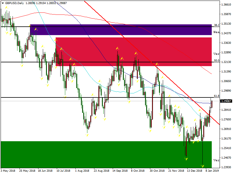 gbpusd-d1-fbs-inc.png