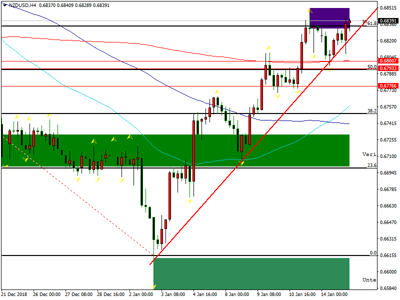 nzdusd-h4-fbs-inc.png