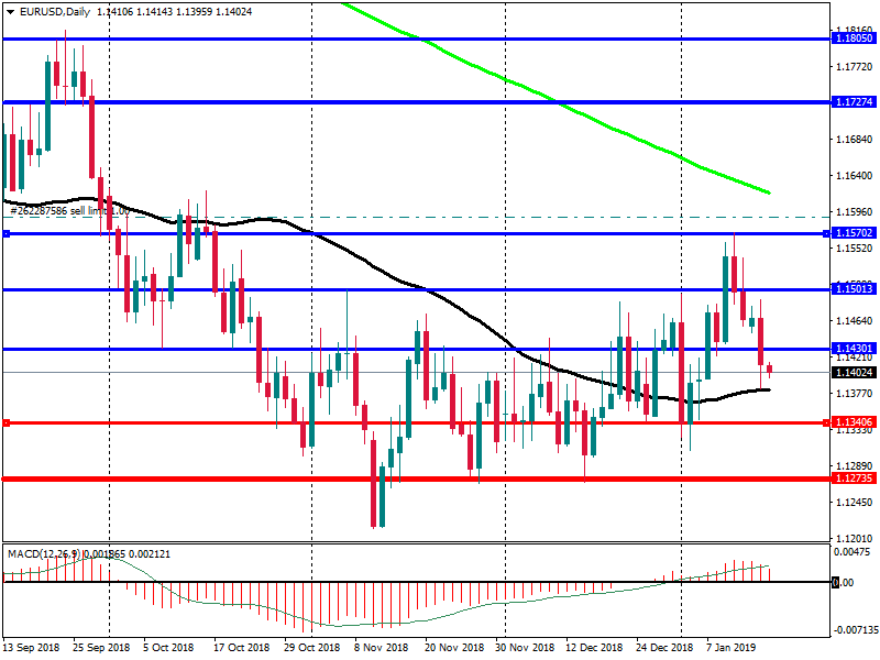 EURUSD_Daily_16.png