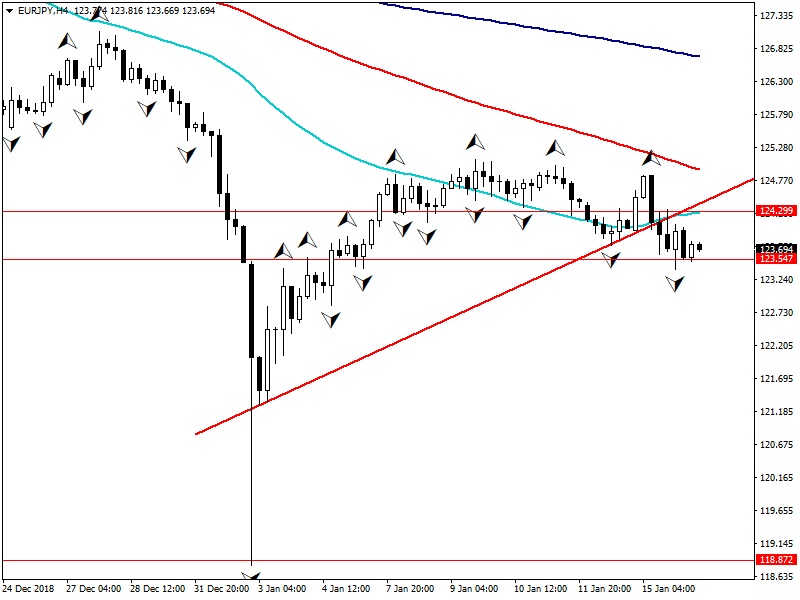 eurjpy-h4-fbs-inc.png