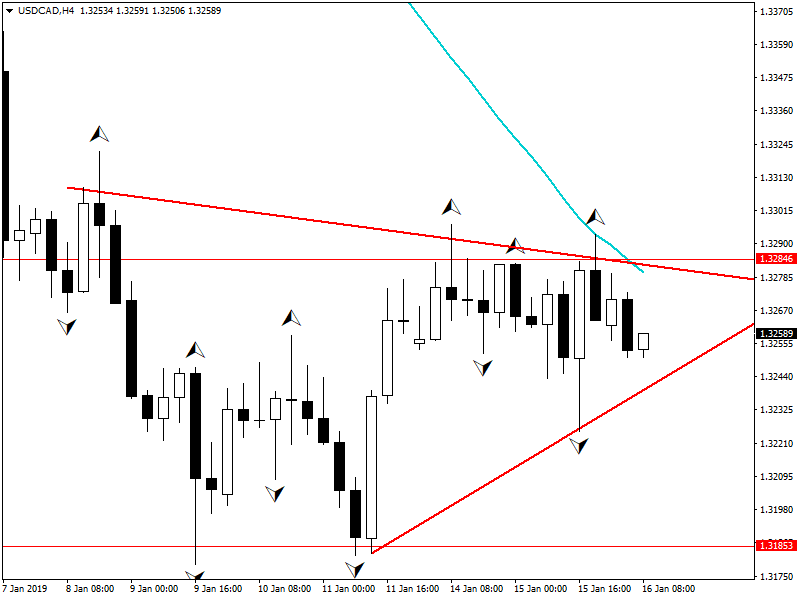 usdcad-h4-fbs-inc.png