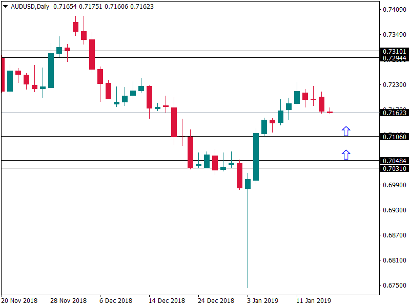 audusd 17 jan.png