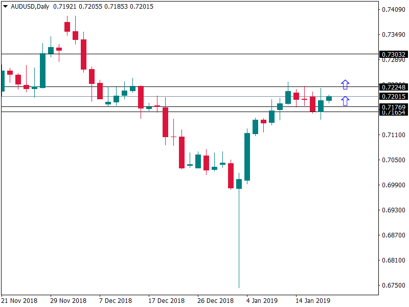 audusd 18 jan.png