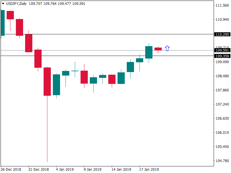 usdjpy 21 jan.png