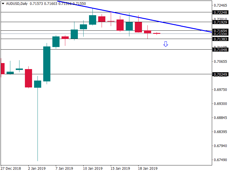 audusd 22 jan.png