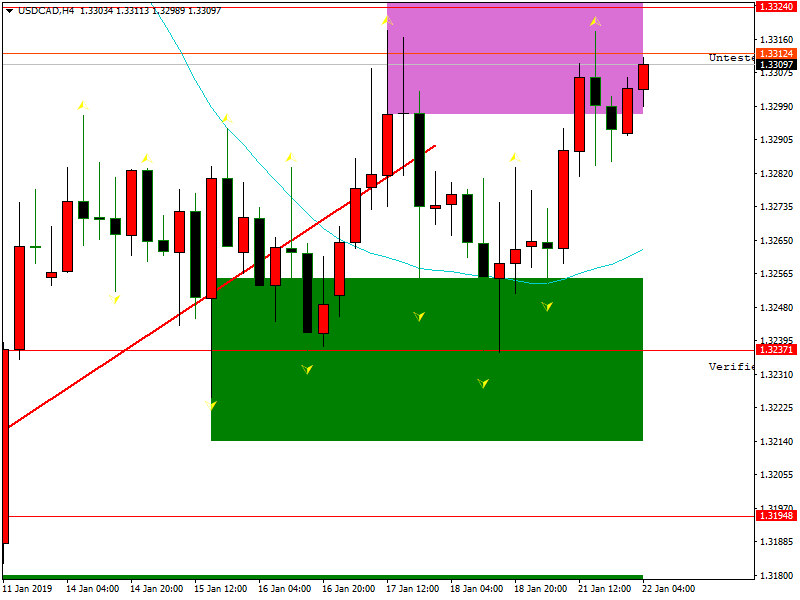 USDCADH4.png