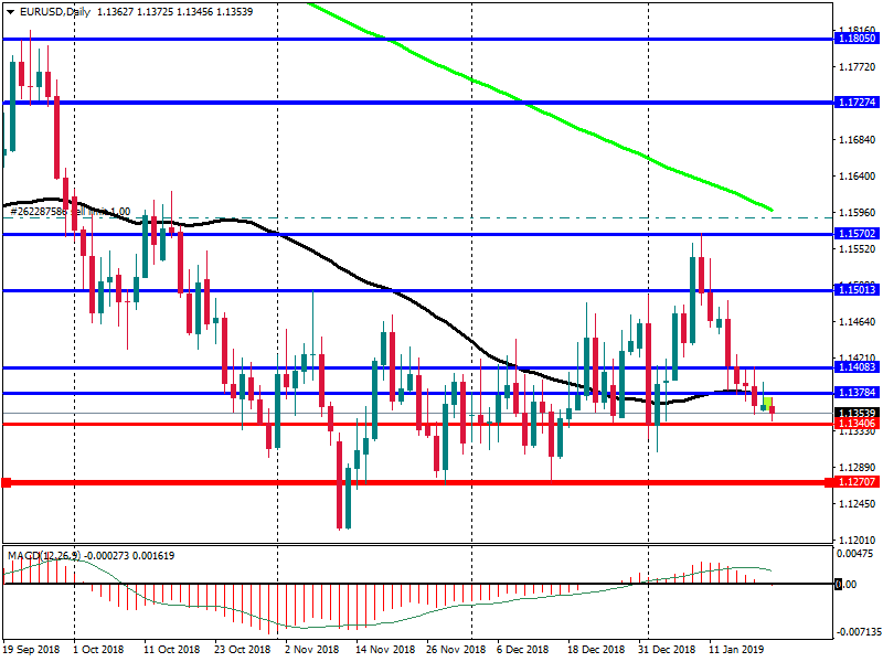 EUR_USD_Daily22.png