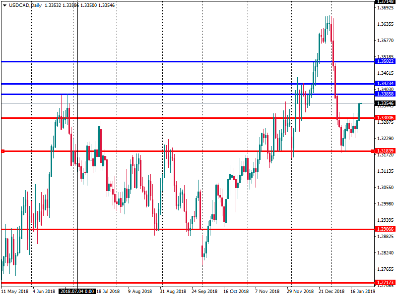 USD_CAD_Daily23.png