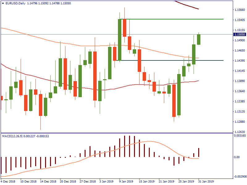 EURUSDDaily 31 jan.png