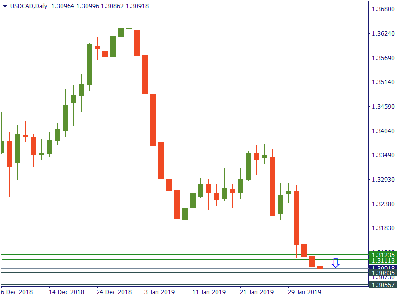 usdcad 4 jan.png