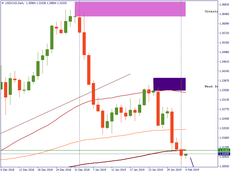 USDCADDaily.png