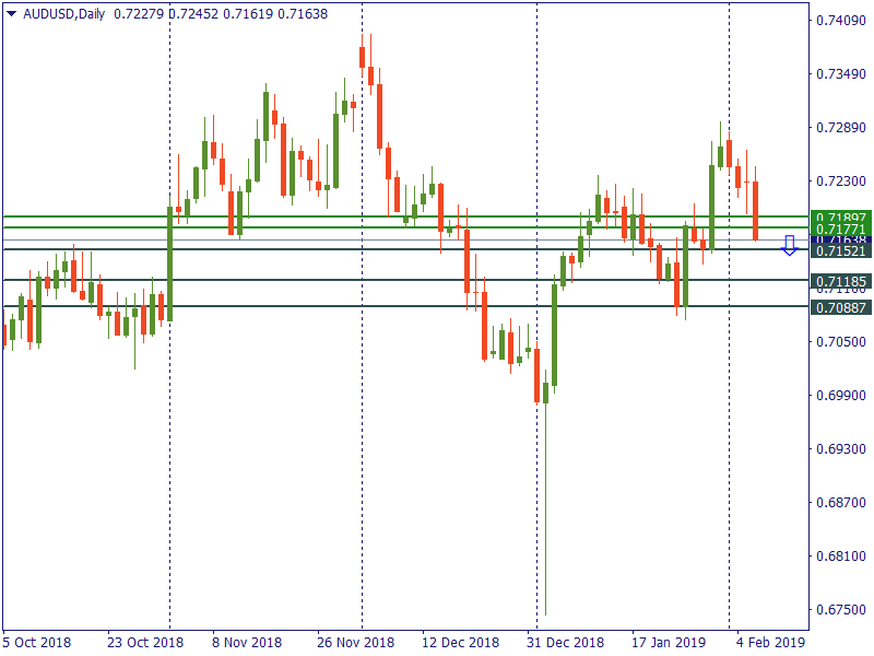 audusd 6 feb.png