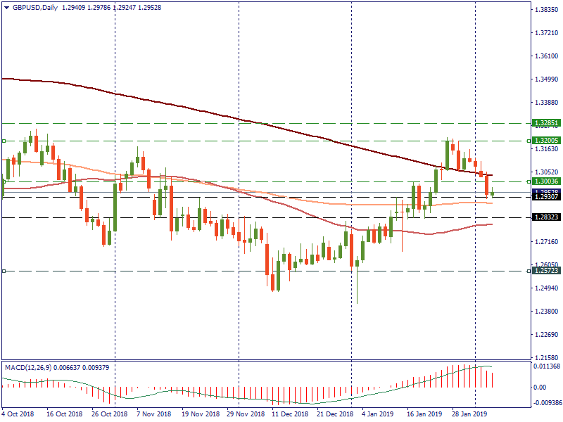 GBP_USDDaily_06.png