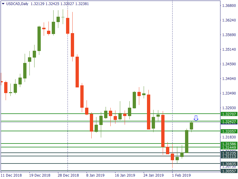 usdcad 7 feb.png