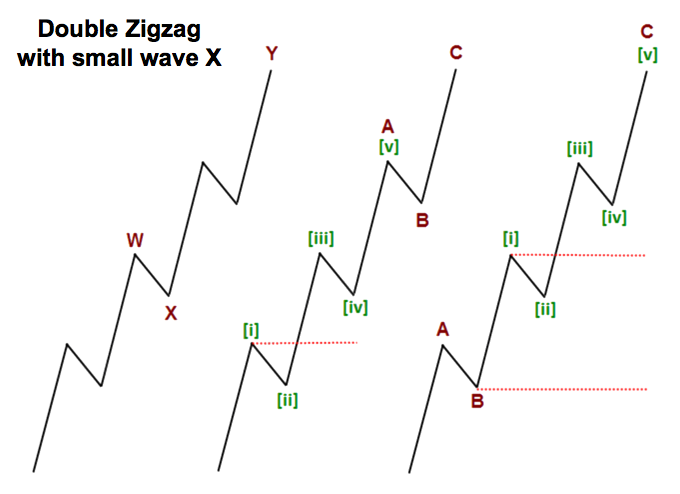 Patrones doble zigzag con onda pequeña X