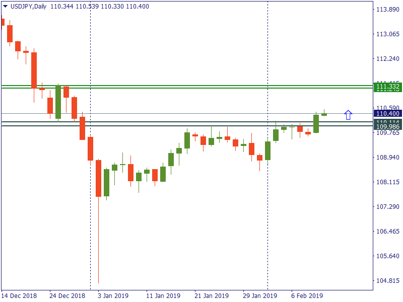 usdjpy 12 feb.png