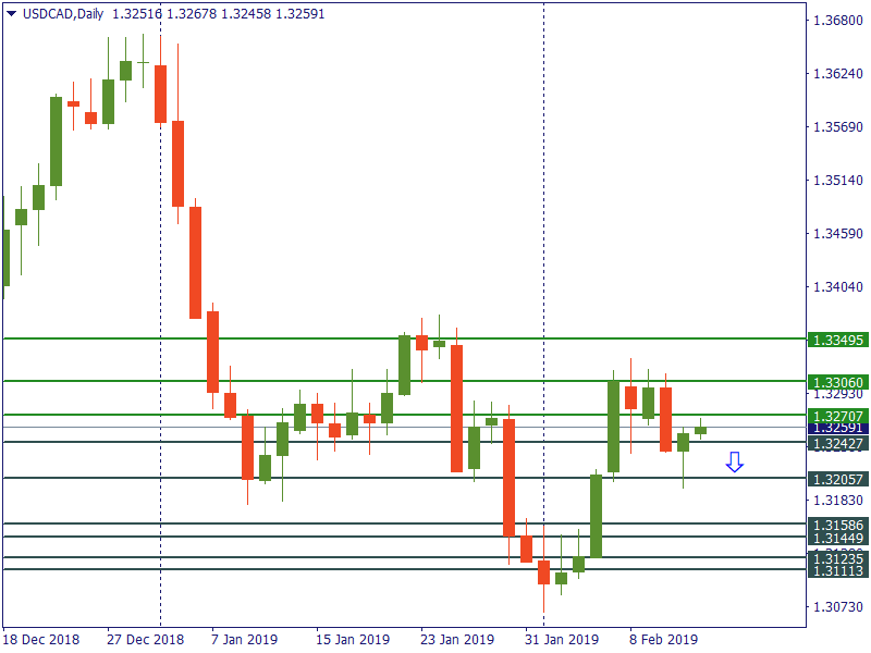 usdcad 14 feb.png