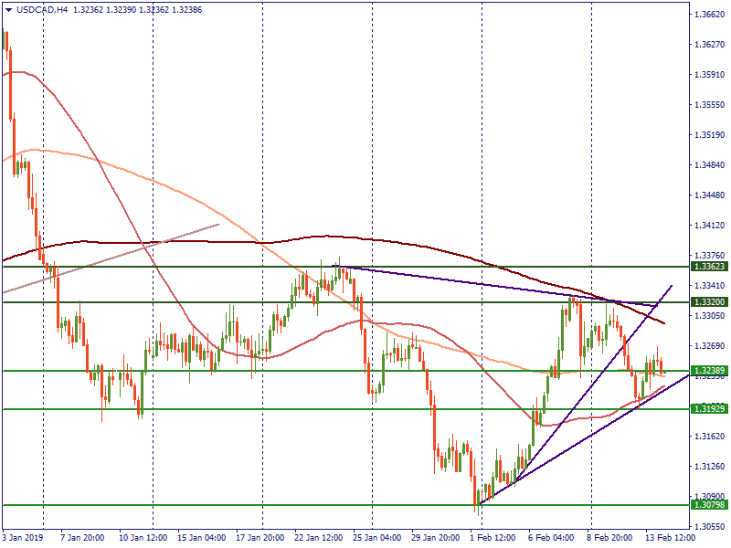 USDCADH4.png