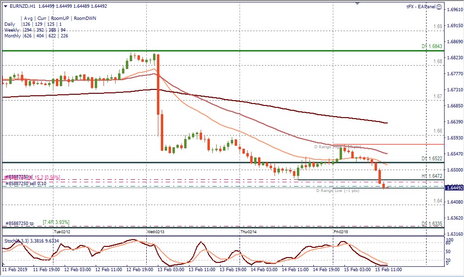 EURNZD H1.jpg