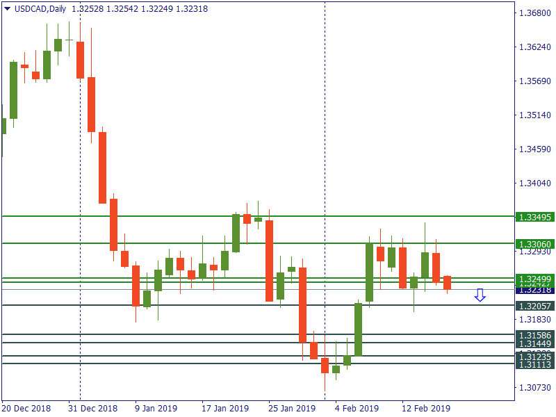 usdcad 18 feb.png