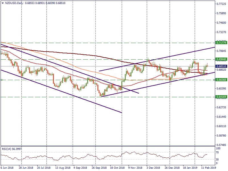 NZD_USDDaily_18.png