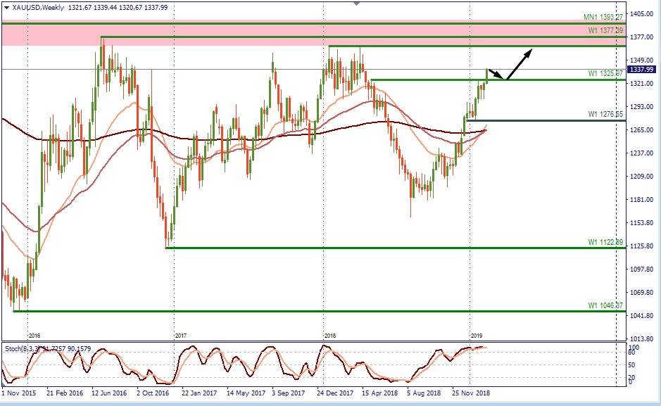 XAUUSD W1.jpg