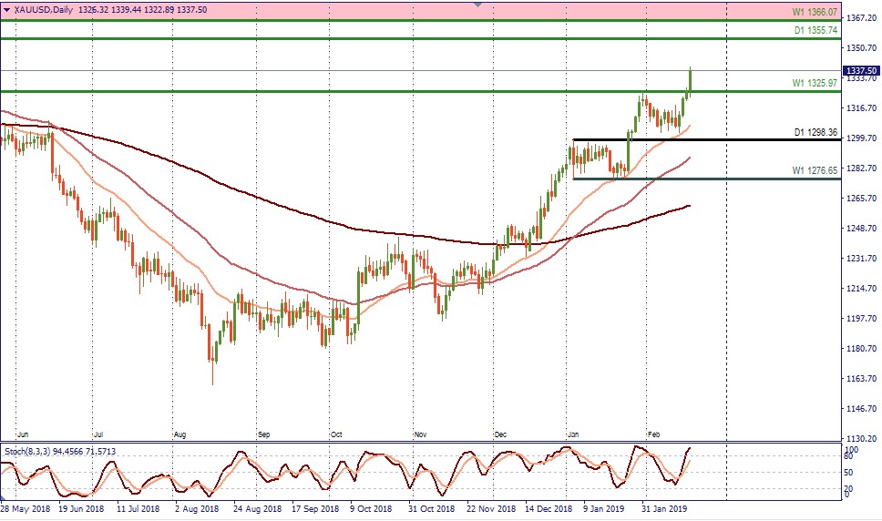 XAUUSD D1.jpg